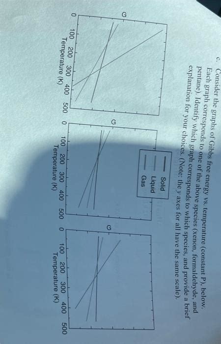 Solved C Consider The Graphs Of Gibbs Free Energy Vs Chegg