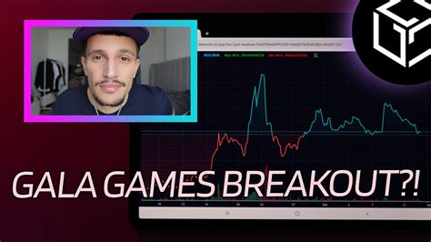 Gala Games Breakout Imminent Price Prediction Youtube