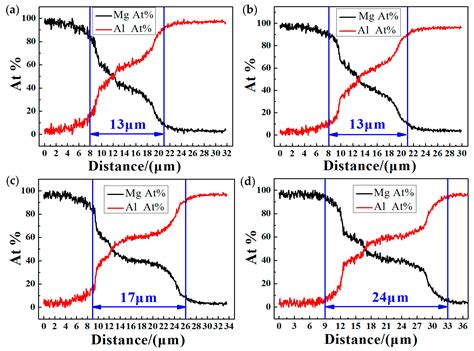 Metals Free Full Text Microstructure Characterization And