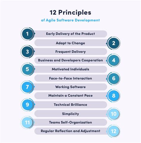 What Is Agile Project Management A Comprehensive 101 Guide