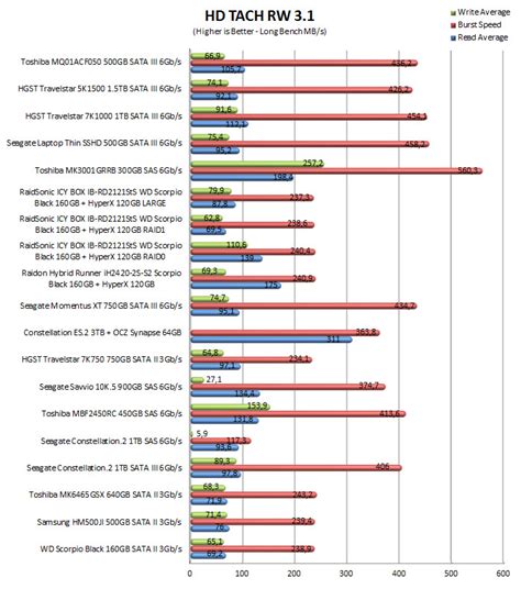 Toshiba Mq Acf Gb Sata Iii Hdd Review