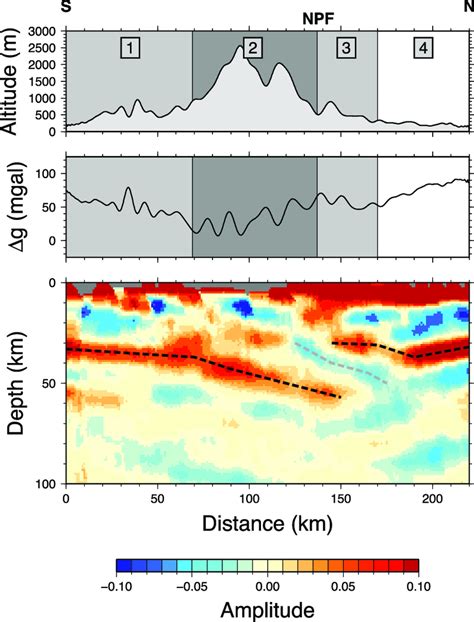 Topography Top Panel And Bouguer Anomalies Middle Panel Along The
