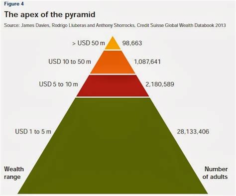 Conversable Economist The Global Wealth Distribution