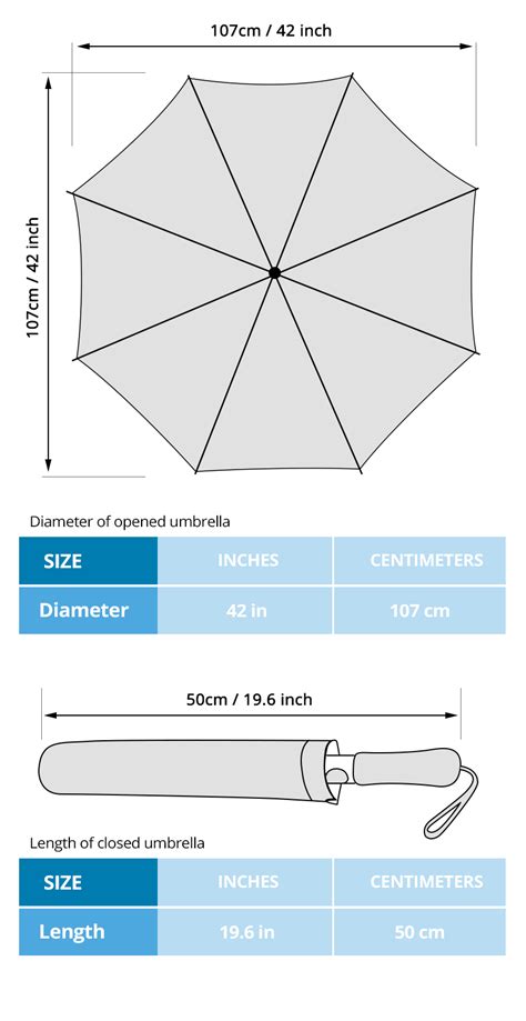 Umbrella Chart