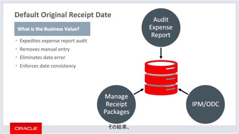 Oracle Financials Cloud Release13 Improved Process Controls For