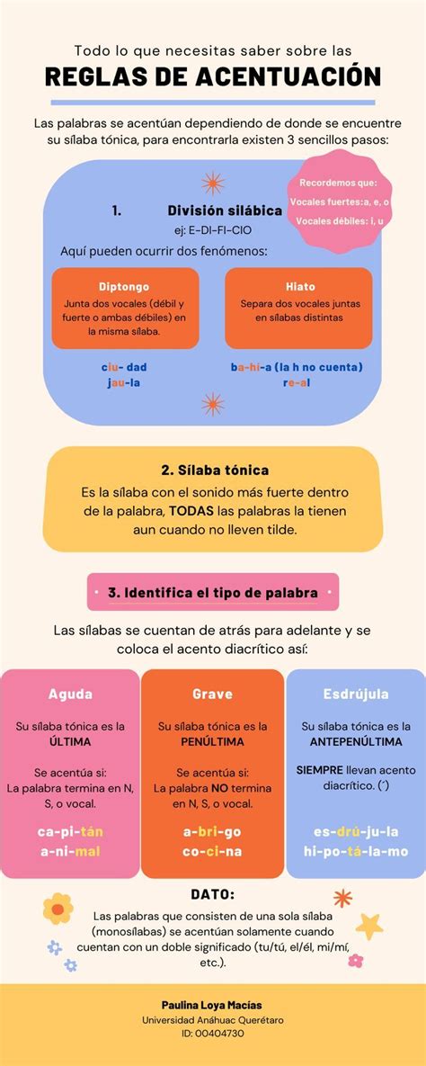 Reglas Para Acentuar ️ Infografía Reglas De Acentuación División