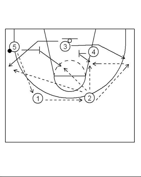 Simple Inbounds Plays Basketball