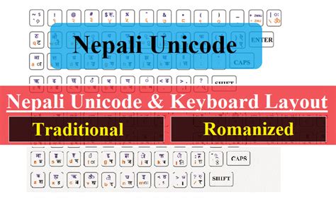 Nepali Unicode Converter