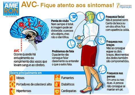 O Que Avc E Quais Os Principais Sintomas Da Doen A