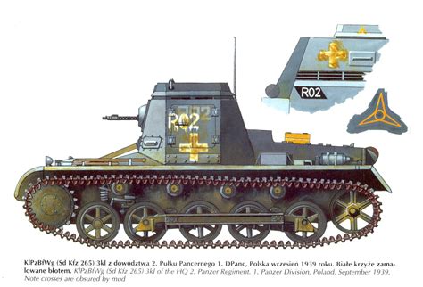 Axis Tanks And Combat Vehicles Of World War Ii Panzer I Colours Blitzkrieg