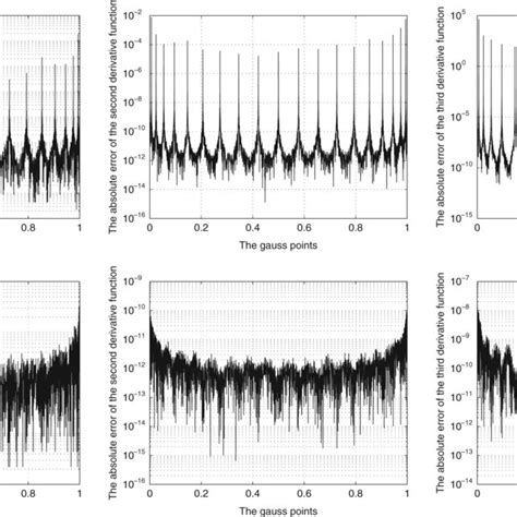 The Original Barycentric Lagrange Interpolation Up And The Steady