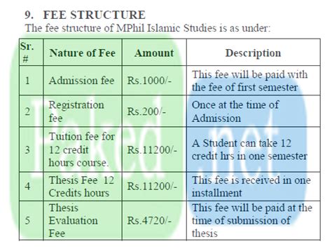 Fee Structure - Allama Iqbal Open University (AIOU)