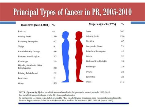 Primary Care Screening Tests In Adults Geriatrics Ppt