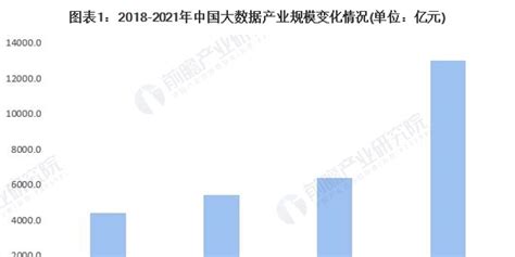 【建议收藏】重磅！2022年成都市大数据产业链全景图谱 附产业政策、产业链现状图谱、产业资源空间布局、产业链发展规划 手机新浪网