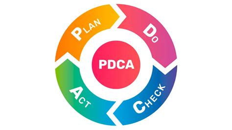 Ciclo Pdca O Que é E Como Utilizar Para Melhoria Contínua E Padronização Das Ações