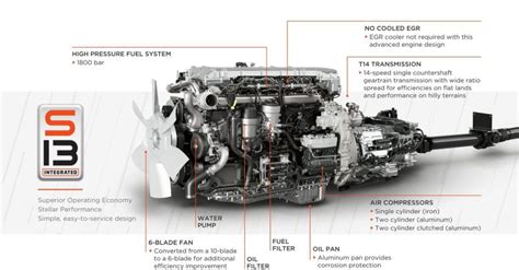 International Truck Engines | Specs | Arkel Motors New Windsor NY