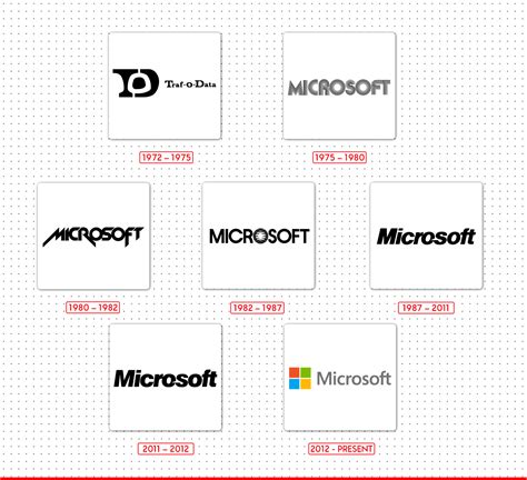 The History Evolution And Meaning Behind The Microsoft Logo