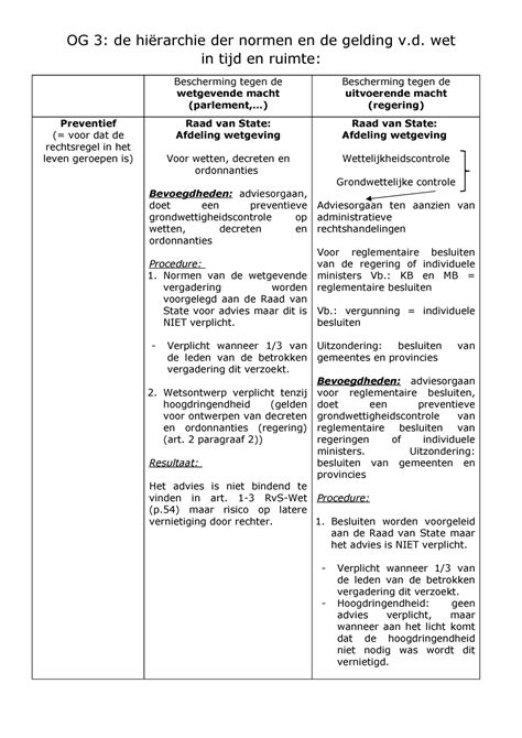 OG 3 De Hierarchie Der Normen En De Gelding Van De Wet In Tijd En