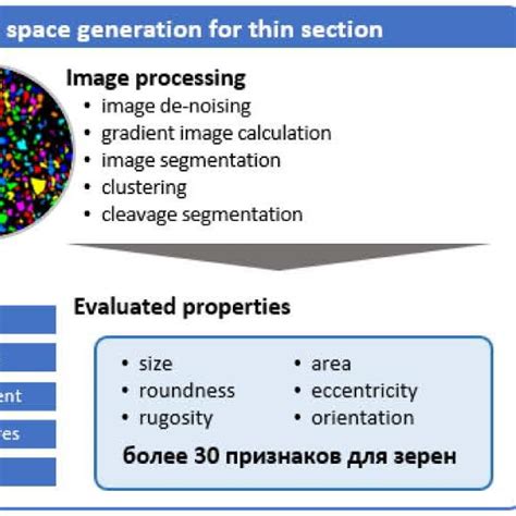 General Workflow For Thin Section Analysis Combining Image Processing Download Scientific