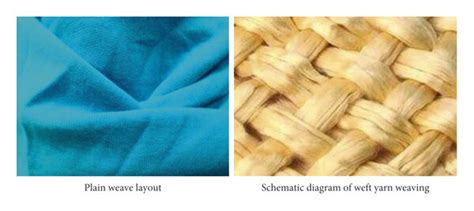 Schematic Diagram Of Plain Weave Pattern And Warp And Weft Weaving A