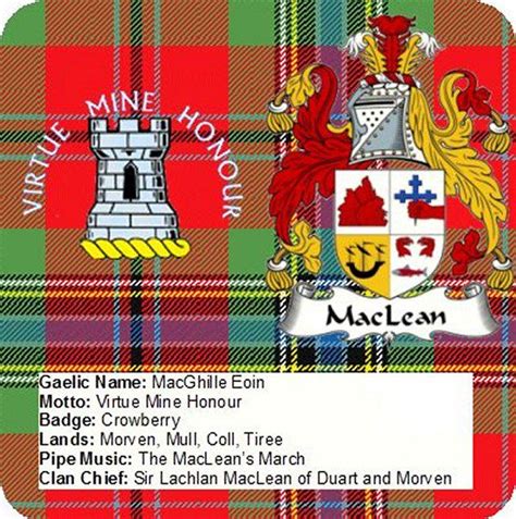 Set of 6 Scottish Clan & Crest Coat of Arms Details Tartan Depicted