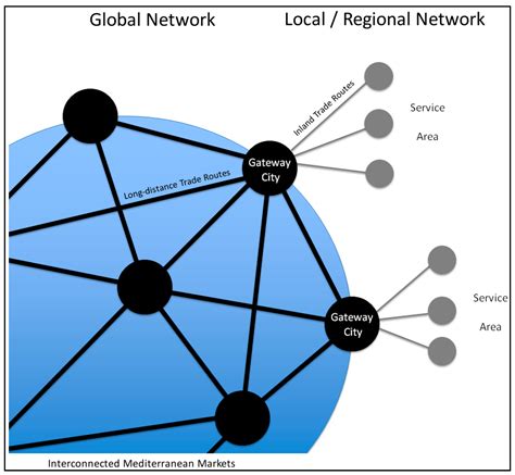 Land Free Full Text From Contrary To Complementary Models Central