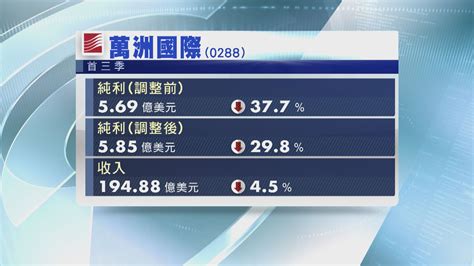 【藍籌業績】中海油首季多賺23 管理層認為油價短期有支持 Now 新聞