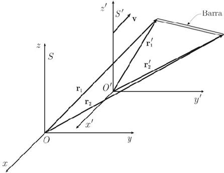 Uma Barra Est Em Repouso Em Rela O A Um Referencial Inercial S Que