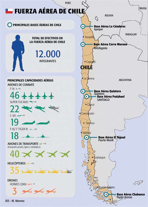 La Fuerza Aérea De Chile En Números