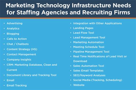 Staffing Agency Marketing