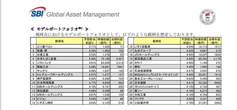 Sbi日本高配当株式（分配）ファンド（年4回決算型）の利回り＆配当予想が凄すぎる！内容を解説 ひとり親の子育て投資ブログ