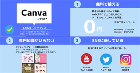 【図解でわかる】無料デザインツール・canvaの魅力とは？ ナガブログ