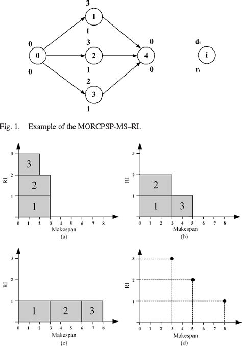 Figure 1 From A Pareto Archived Estimation Of Distribution Algorithm For Multiobjective Resource