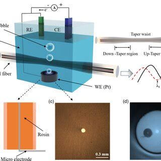 The Bubble Detachment Time And Size Variation When Conducting The Water