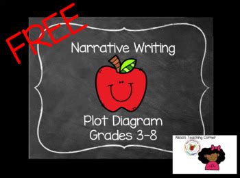 Narrative Writing: Plot Diagram by Alicia's Teaching Corner | TpT