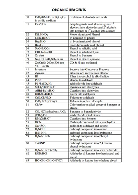 SOLUTION Organic Chemistry Important Reagents List Studypool