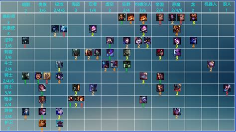 云顶之弈英雄种族分类表 最全英雄推荐18183云顶之弈专区