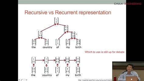 2110594 Nlp L6 Parsing Youtube