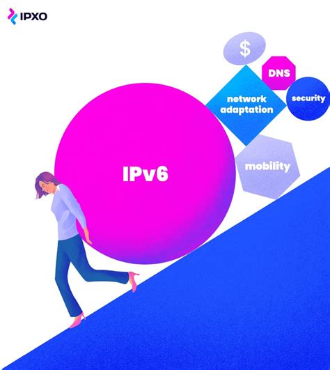 Ipv Adoption Where Are We Updated Ipxo