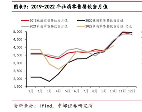 食品饮料行业2023年度策略：否极泰来终可待，需求复苏正归来腾讯新闻