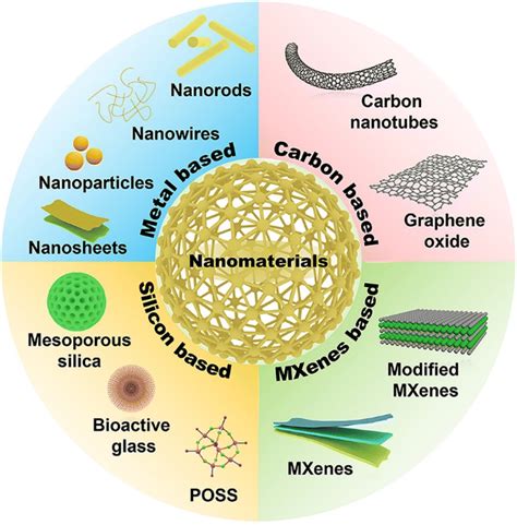 Engineering Functional Natural Polymer Based Nanocomposite Hydrogels