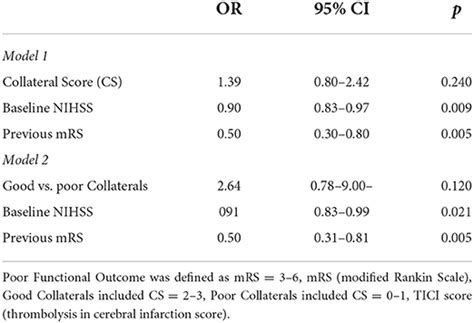 Frontiers Automated Scoring Of Collaterals Blood Pressure And