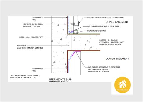 Technical Drawings MS Fire Type C Drained Protection Delta Membranes