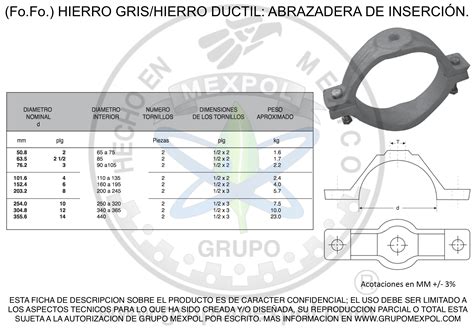 Abrazadera de Inserción FoFo Grupo Mexpol