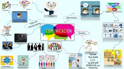 Mapa Mental De La Comunicaci N Tienes Que Saber Esto