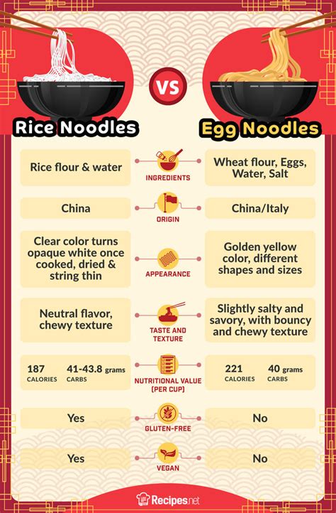 Rice Noodles Vs Egg Noodles What Are The Differences Laacib