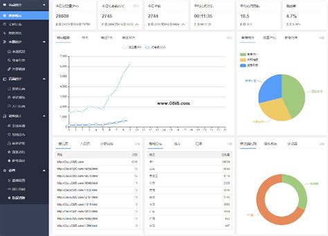 网站流量统计系统php源码其它完整源码开发资源资源共享网