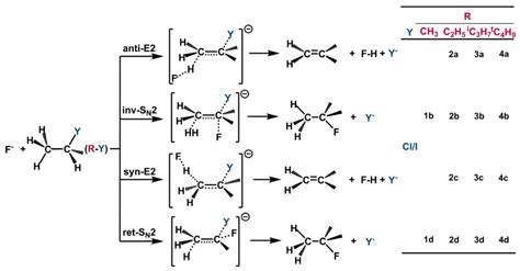 Molecules Free Full Text Effects Of Methyl Substitution And Leaving