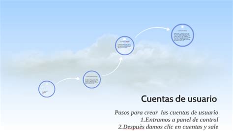 Cuentas De Usuario By Anahis Neira On Prezi