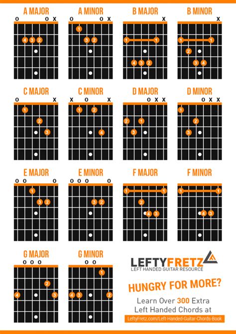 Interactive Left Handed Guitar Chords Chart